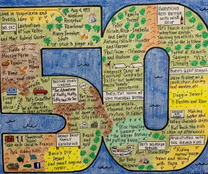 Anniversary LifeMap in the shape of the number 50