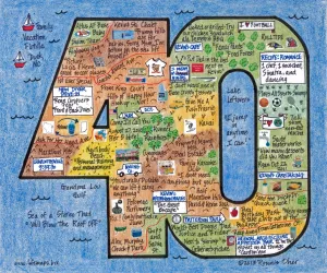 Birthday LifeMap in the shape of the number 40