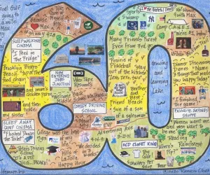 Birthday LifeMap in the shape of the number 60