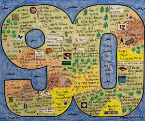 Birthday LifeMap in the shape of the number 90