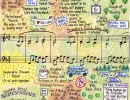 Musical Notes to the Happy Birthday song Birthday LifeMap